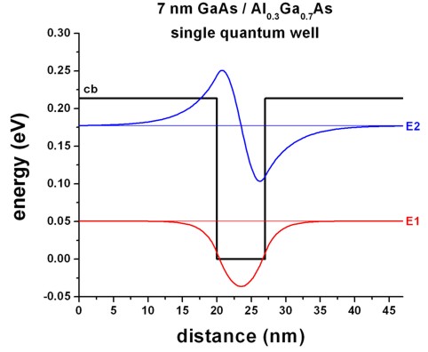 ../_images/tutorials_1D_electron_scattering_QW-nonsymmetric_SQW_7nm.jpg