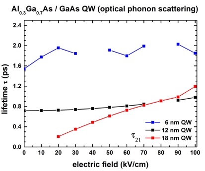 ../_images/tutorials_1D_electron_scattering_QW-t21_LO_phonon_field.jpg