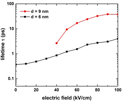 ../_images/tutorials_1D_electron_scattering_QW-t21_LO_phonon_field_Fig12.jpg