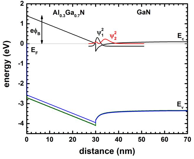 ../_images/tutorials_1D_field_effect_transistor-Fig1_BandProfile.jpg