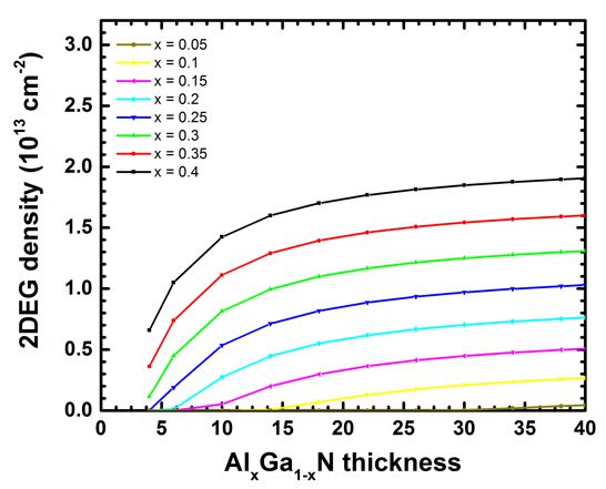 ../_images/tutorials_1D_field_effect_transistor-Fig3_2DEG_density_vs_AlGaN_thickness.jpg