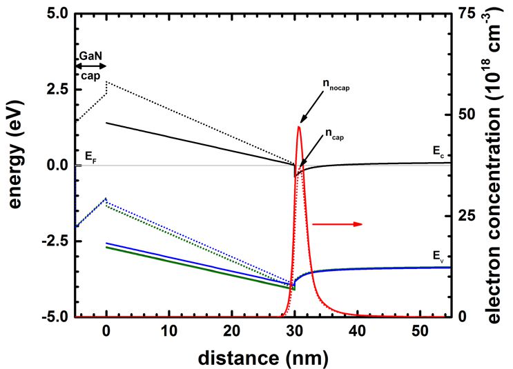 ../_images/tutorials_1D_field_effect_transistor-Fig4_BandProfile_2DEG.jpg