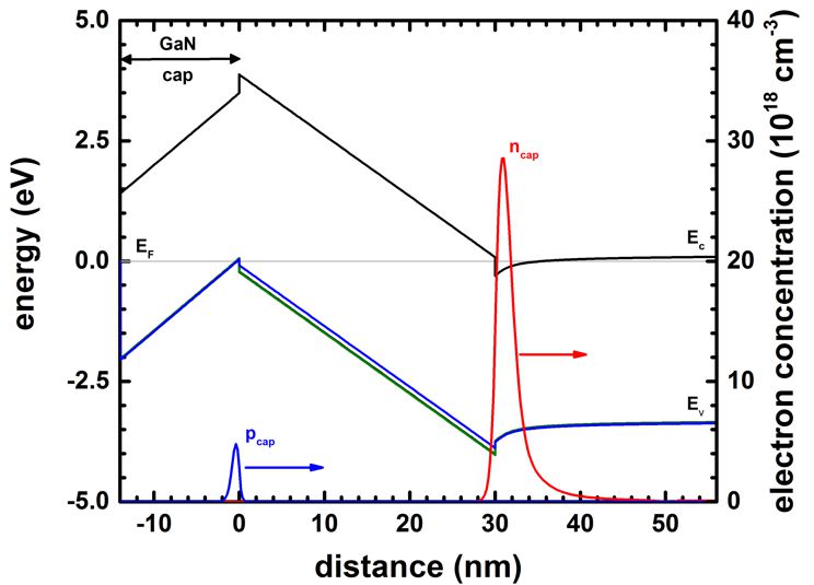 ../_images/tutorials_1D_field_effect_transistor-Fig6_BandProfile_2DEG_2DHG.jpg