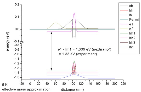 ../_images/tutorials_1D_kp_dispersion_QW-InGaAsQWSampleA_sg_small.jpg