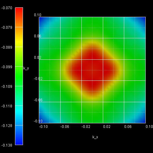 ../_images/tutorials_1D_kp_dispersion_QW-dispersion_GaAs_3rd4th.jpg
