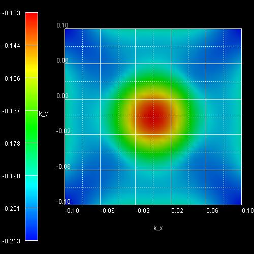 ../_images/tutorials_1D_kp_dispersion_QW-dispersion_GaAs_5th6th.jpg