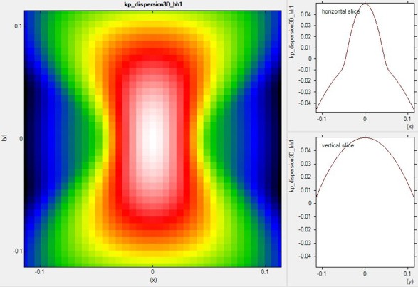 ../_images/tutorials_1D_kp_dispersion_bulk_GaN-2Dslice_kxky_tensile_90.jpg