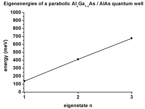../_images/tutorials_1D_parabolic_QW-GaAs_ParabolicQW_energies.jpg