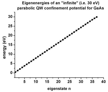 ../_images/tutorials_1D_parabolic_QW-GaAs_ParabolicQW_energies_infinite.jpg