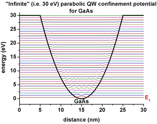 ../_images/tutorials_1D_parabolic_QW-GaAs_ParabolicQW_psi_infinite.jpg