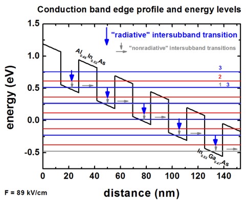 ../_images/tutorials_1D_simple_cascade_structure-QCL_simple_cb_ev.jpeg