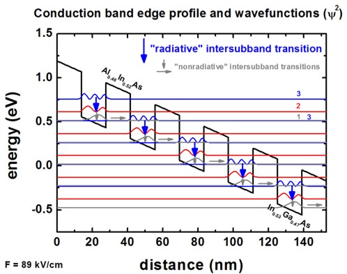 ../_images/tutorials_1D_simple_cascade_structure-QCL_simple_cb_psi.jpeg