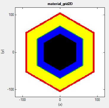 ../_images/tutorials_2D_core_shell_nanowire-Hexagonal2DEG_material_grid.jpg