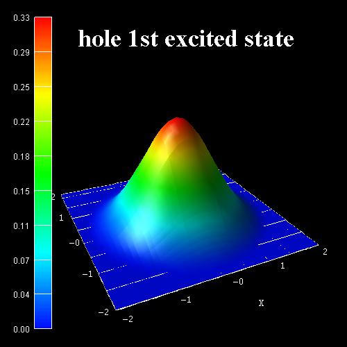 ../_images/tutorials_2D_kp_dispersion_GaN_nanowire-hl_excitedstate.jpg