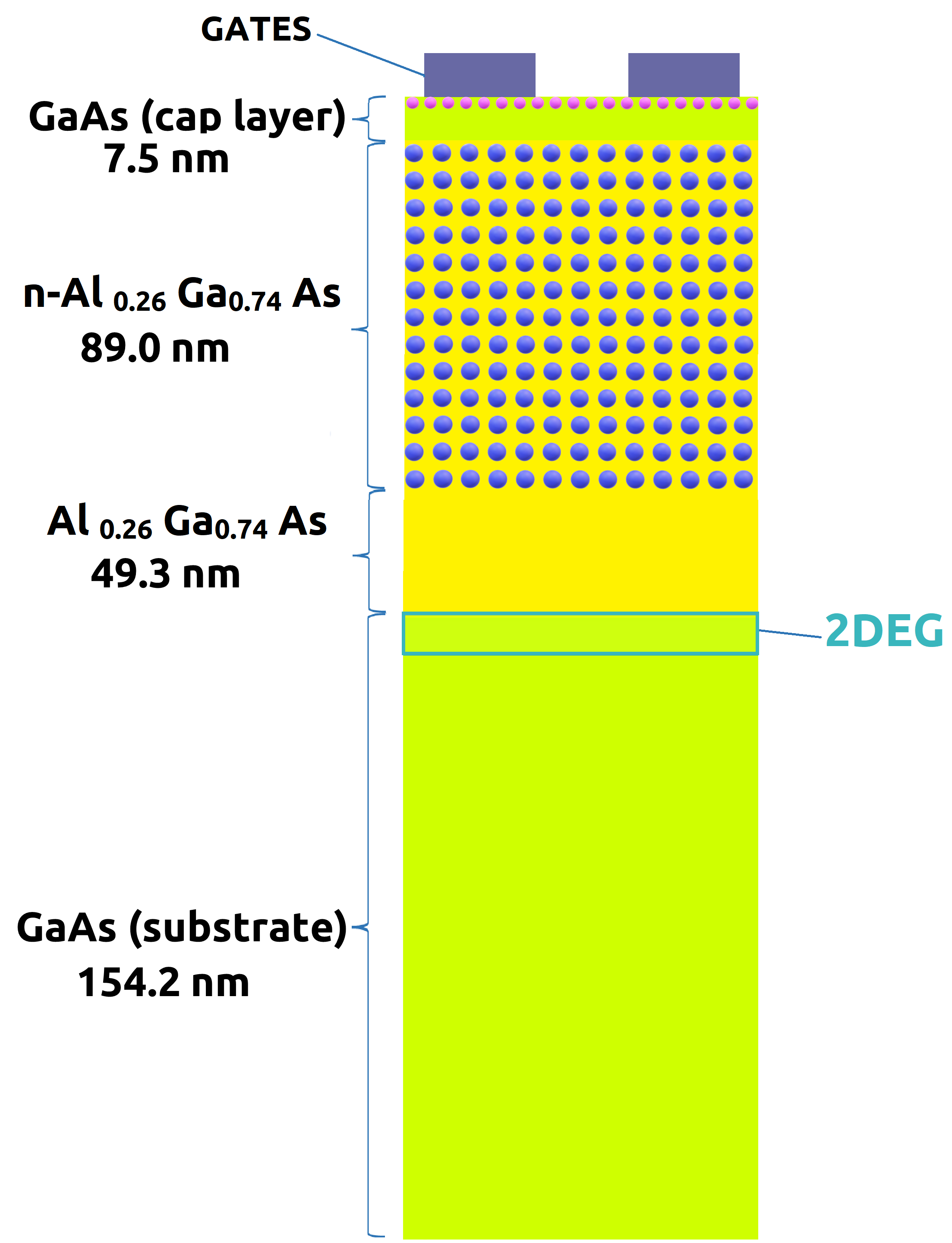 ../../_images/tutorials_3D_conductance_in_top_gated_2DEG-Figure_1_Simulated_structure.png