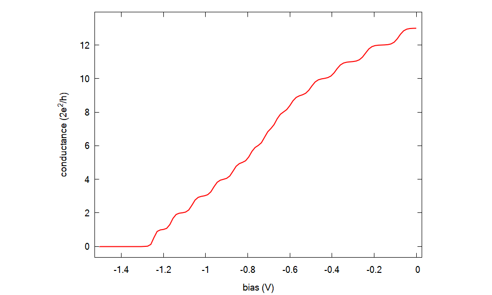 ../../_images/tutorials_3D_conductance_in_top_gated_2DEG-Figure_5_conductance_lead_0_to_1.png