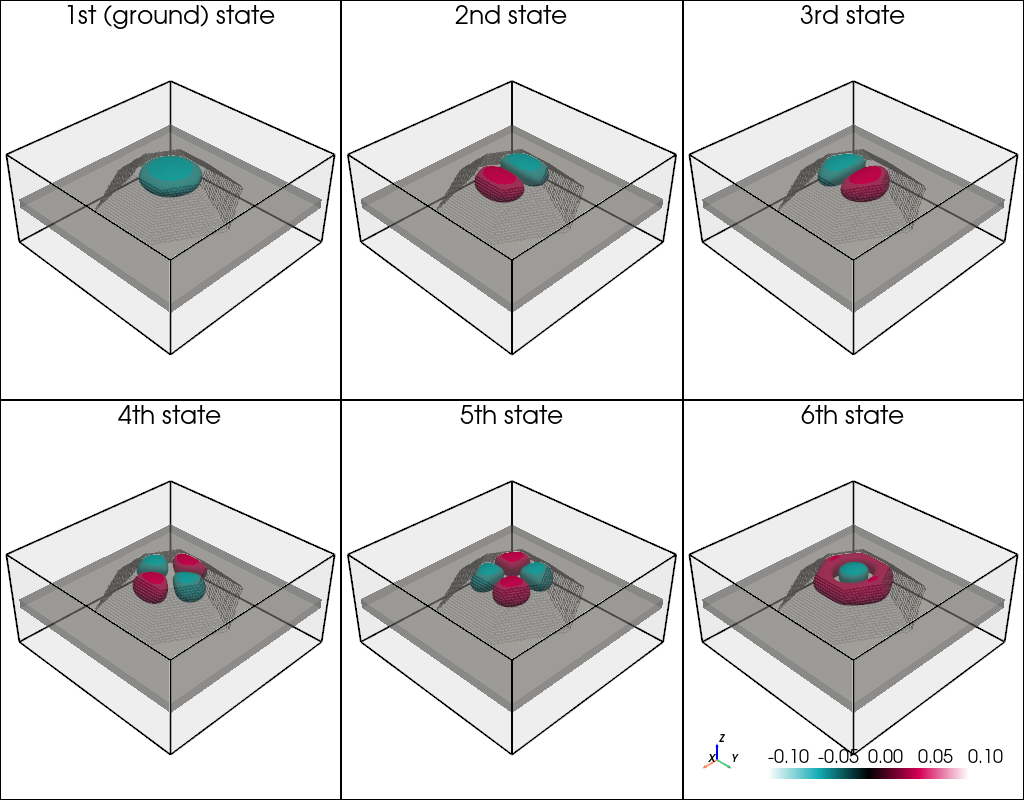../_images/tutorials_QD_GaN_Andreev_PRB_2000_3D_wavefunctions.png