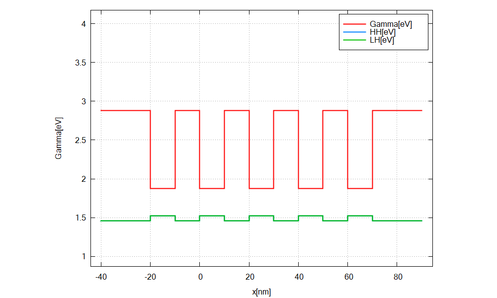 ../_images/tutorials_basics2-array1_bandedges.png