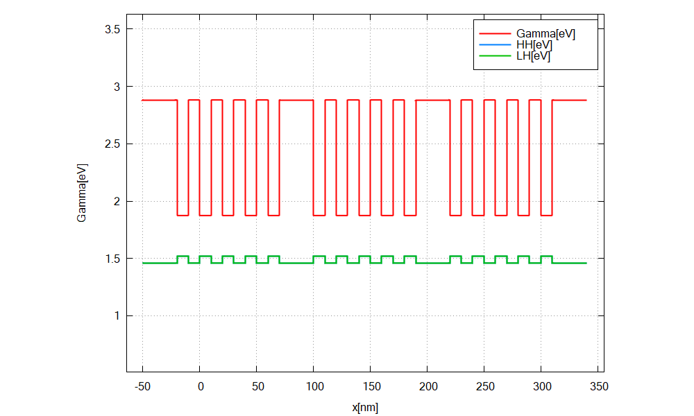 ../_images/tutorials_basics2-array2_bandedges.png