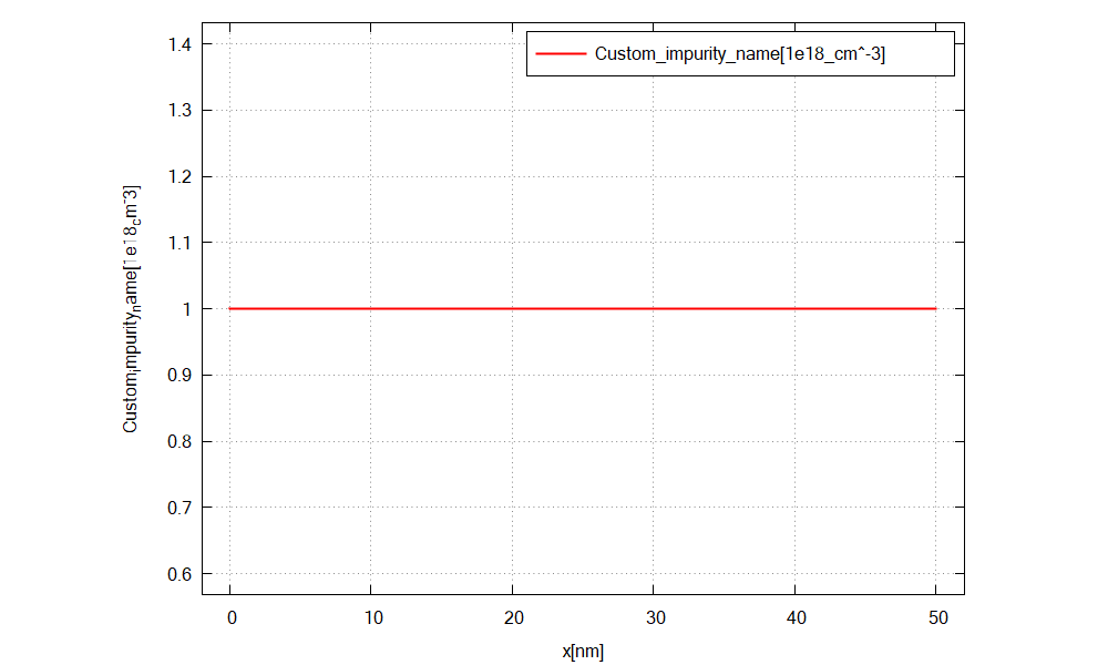 ../_images/tutorials_basics3_1-Doping1_density_acceptor.png