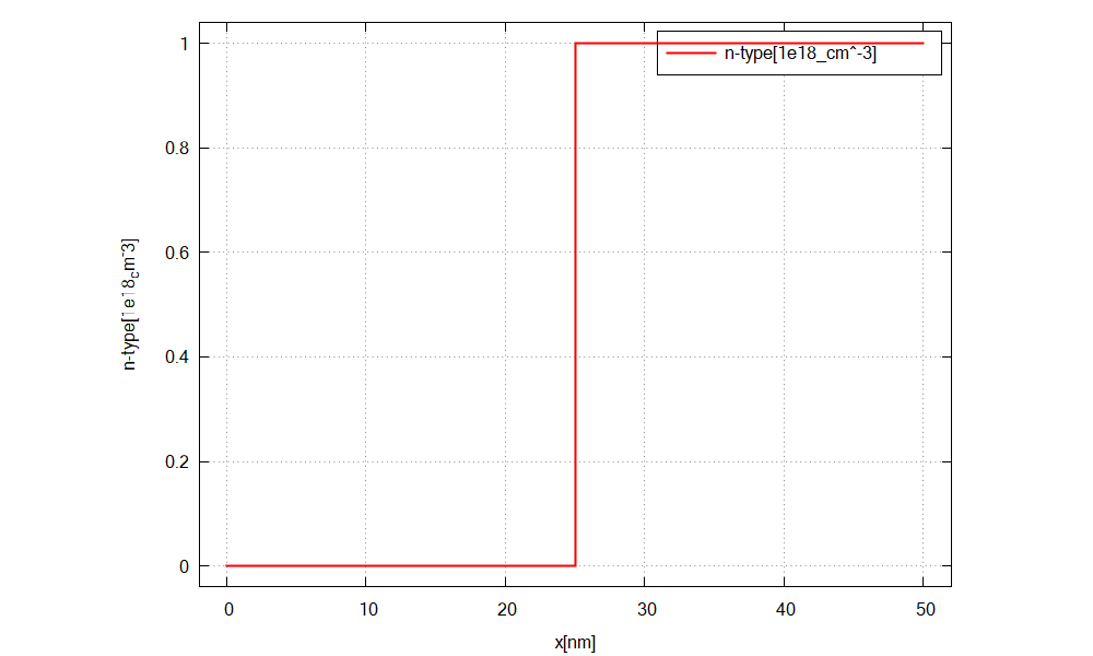 ../_images/tutorials_basics3_1-Doping2_density_donors.png