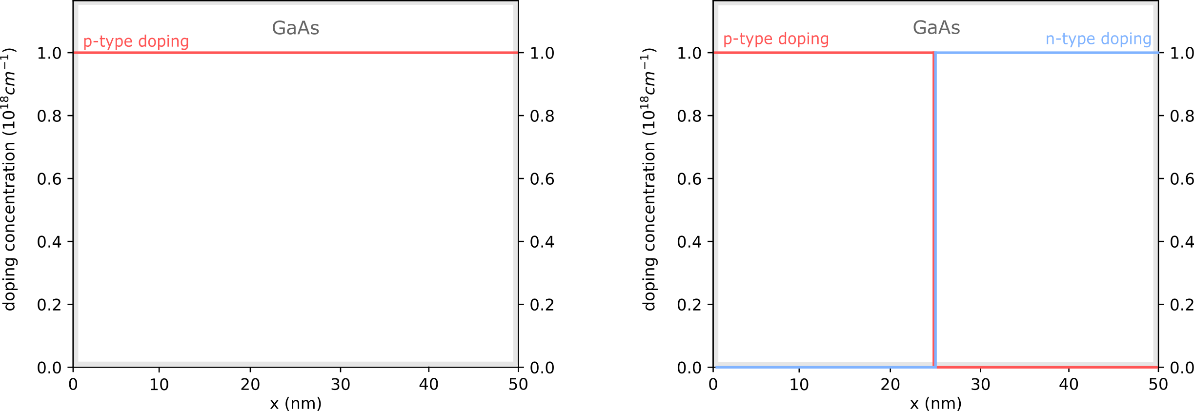 ../_images/tutorials_basics3_1-basics3_1_Structure.png