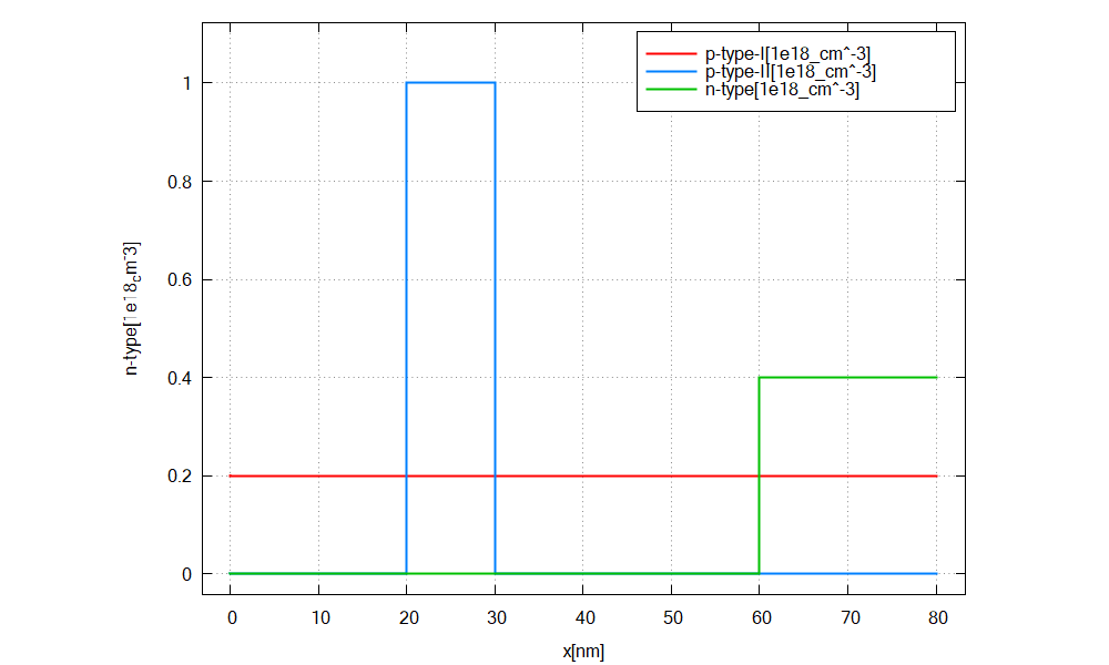 ../_images/tutorials_basics3_2-3_2_output_density_donors_acceptors.png