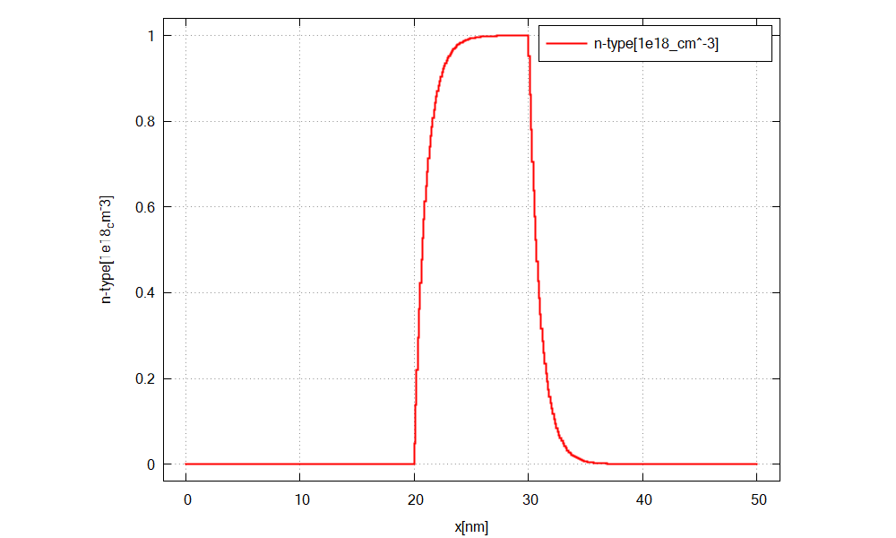 ../_images/tutorials_basics3_3-output_3_3_2doping.png