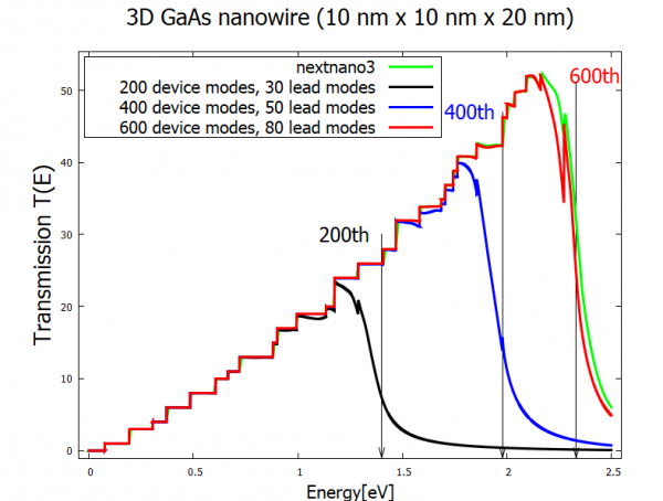 ../_images/tutorials_cbr_3d_nanowire-transmission_cbrtutorial_3dnanowire2.png