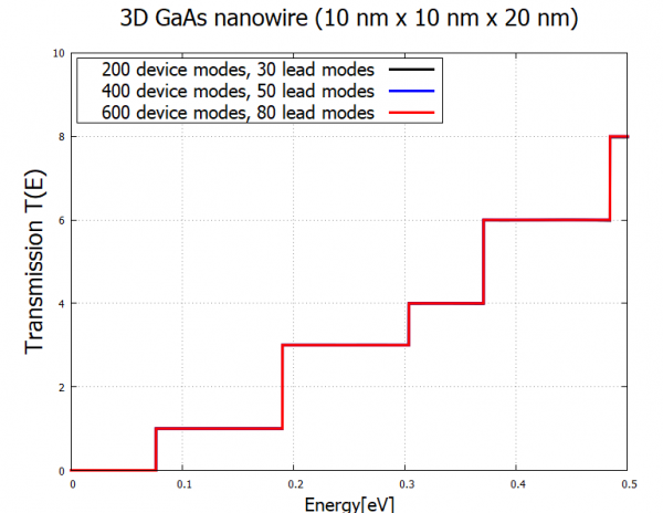 ../_images/tutorials_cbr_3d_nanowire-transmission_cbrtutorial_3dnanowire4.png