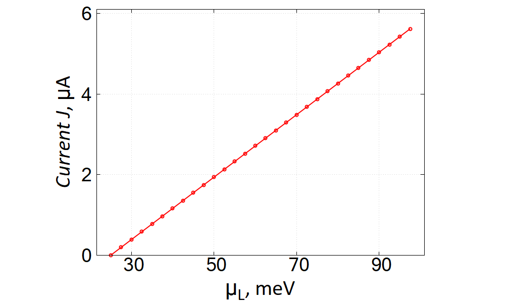 ../_images/tutorials_conductance-BallCur.png