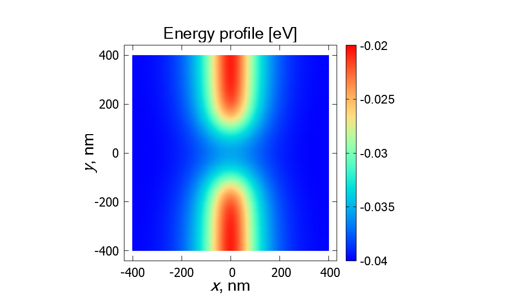 ../_images/tutorials_conductance-QPC-bandedges.png