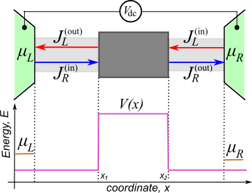 ../_images/tutorials_conductance-SetUp_EnergyLandscape.png