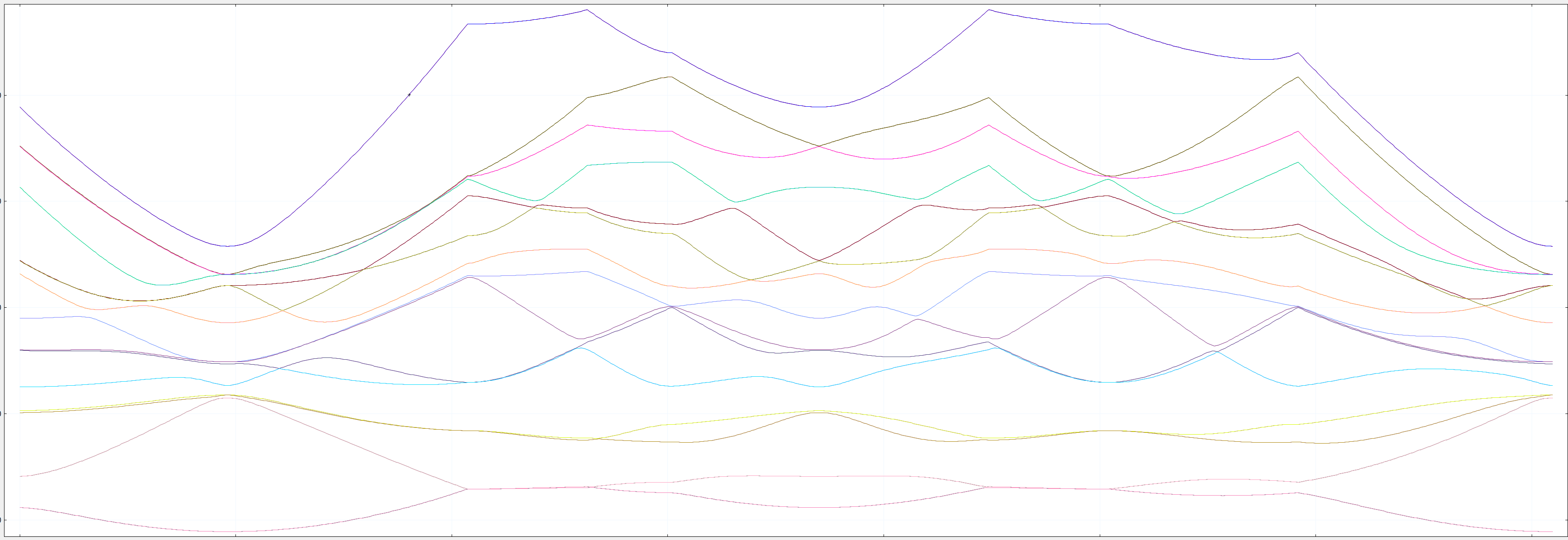 ../../_images/tutorials_electronic-band-structure-all-kp-bulk_zb_IV_1D_30kp.png
