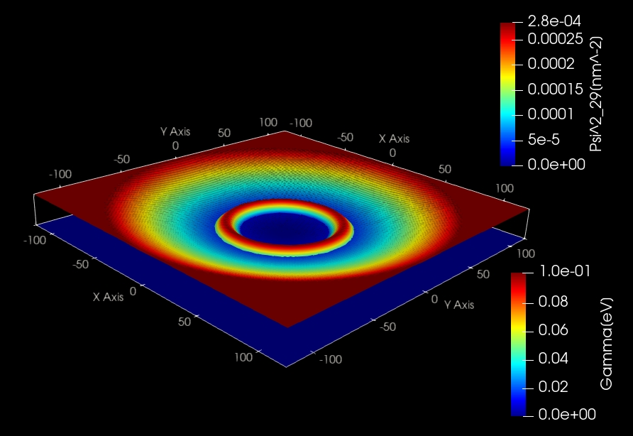 ../_images/tutorials_fock_darwin-4meV_10T_14th_probability.jpeg
