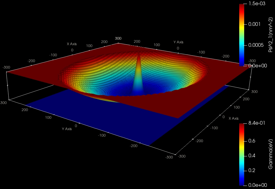 ../_images/tutorials_fock_darwin_ellipse-ground_probability.jpeg