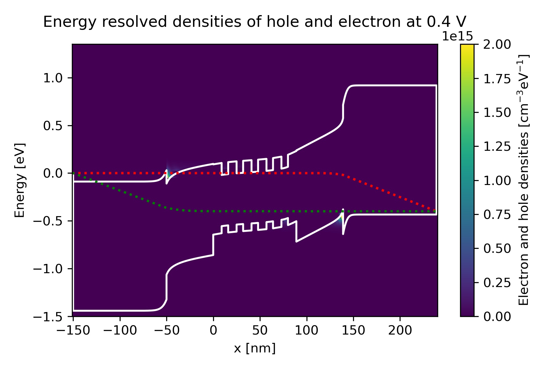 ../_images/tutorials_laser_diode-electron_hole_density_vs_energy_04.jpg