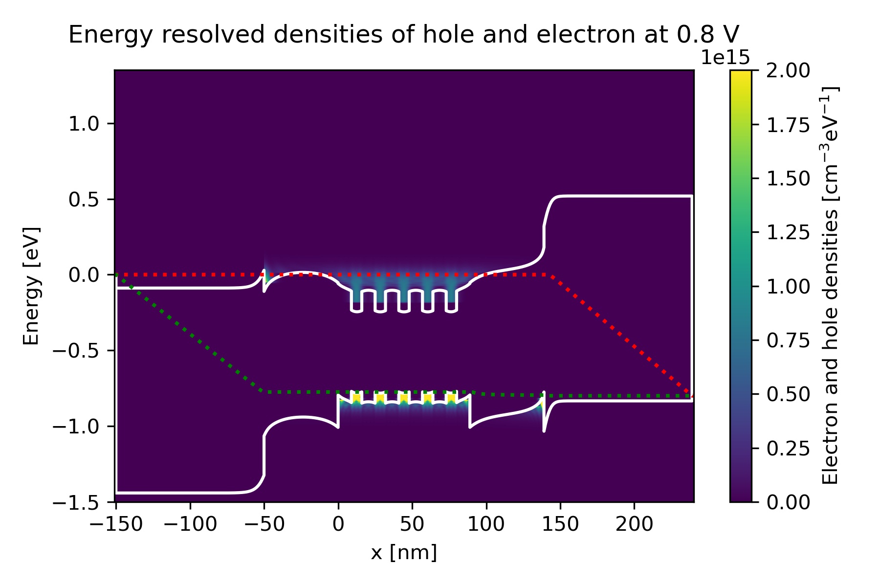 ../_images/tutorials_laser_diode-electron_hole_density_vs_energy_08.jpg