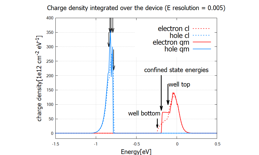 ../_images/tutorials_laser_diode-laserdiode_density.png