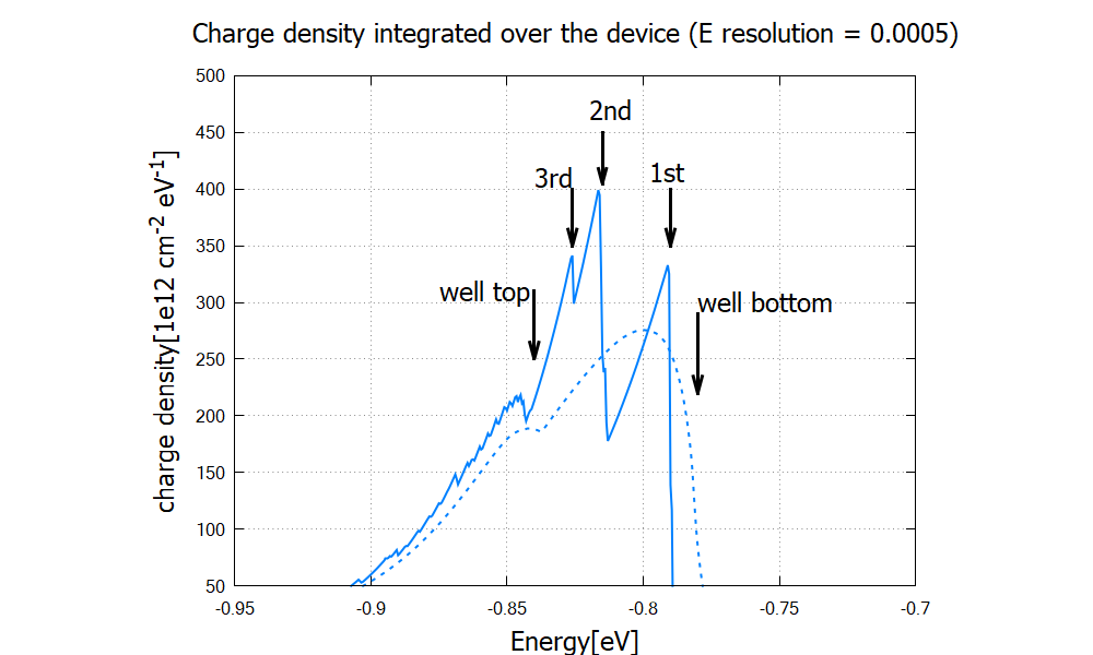 ../_images/tutorials_laser_diode-laserdiode_density_eresolution.png