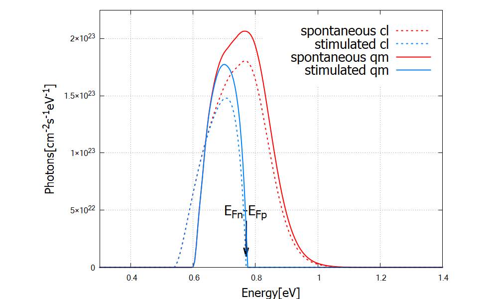 ../_images/tutorials_laser_diode-laserdiode_emission.png