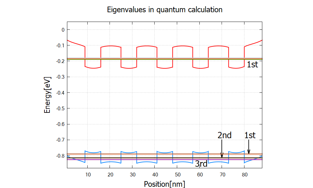 ../_images/tutorials_laser_diode-laserdiode_ev.png