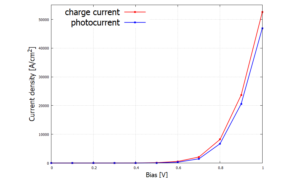 ../_images/tutorials_laser_diode-laserdiode_iv.png