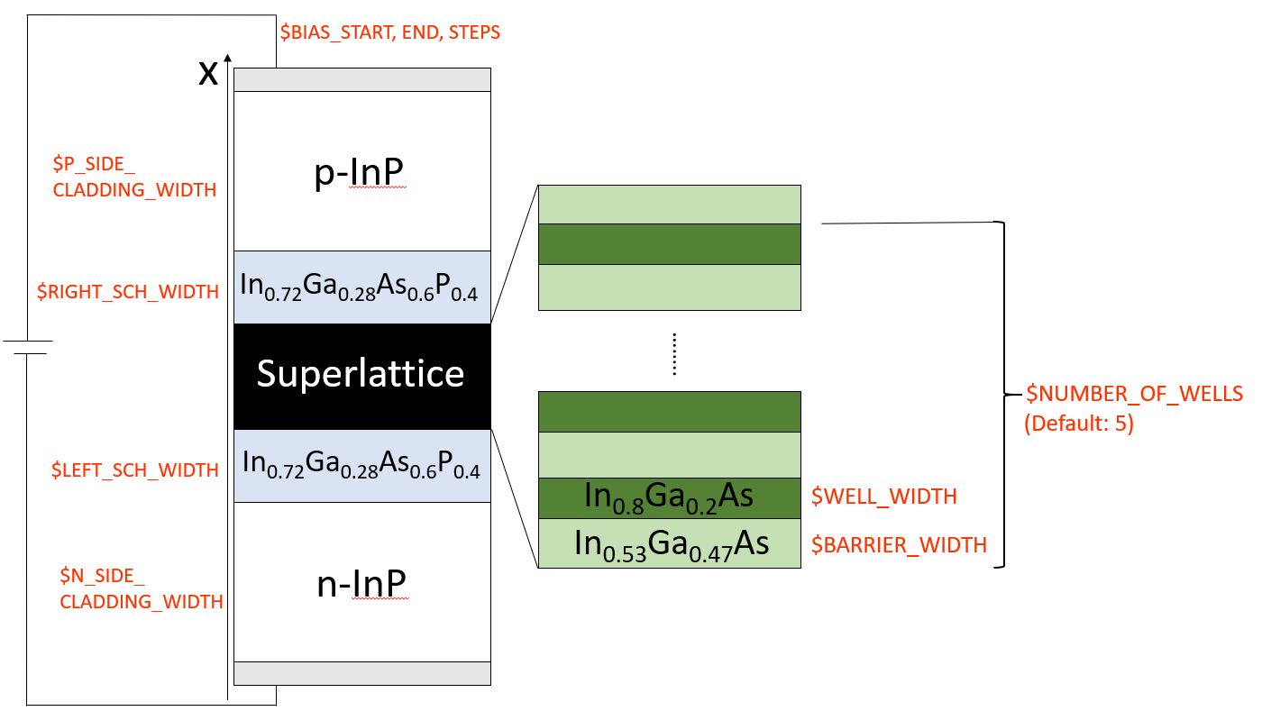 ../_images/tutorials_laser_diode-laserdiode_structure.jpg
