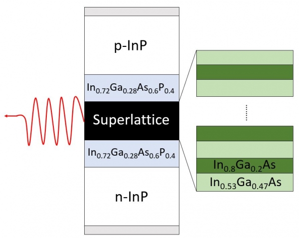 ../_images/tutorials_laser_diode-laserdiode_structure0.jpg