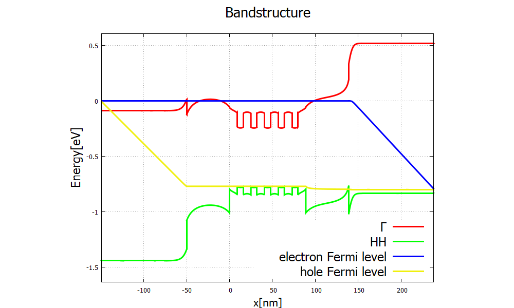 ../_images/tutorials_laser_diode-laserdiode_tutorial_bandedges2.png