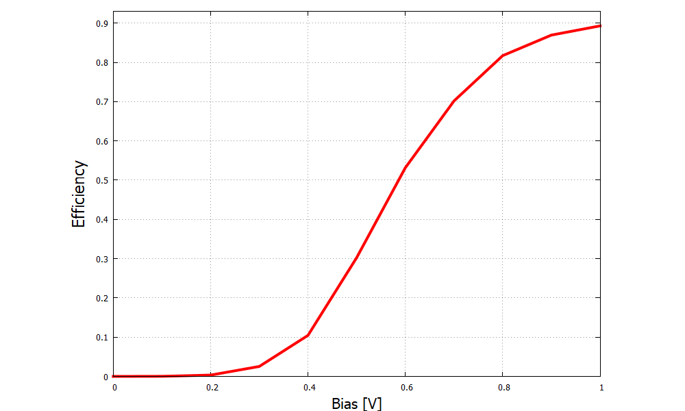 ../_images/tutorials_laser_diode-laserdiode_tutorial_efficiency.png