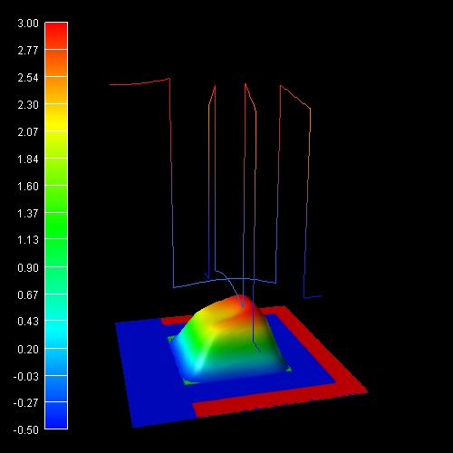 ../_images/tutorials_triplegate_mosfet-2DCut_atGate_el_dens_cb.jpeg