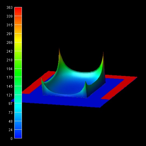 ../_images/tutorials_triplegate_mosfet-2DCut_atGate_el_dens_cl.jpeg