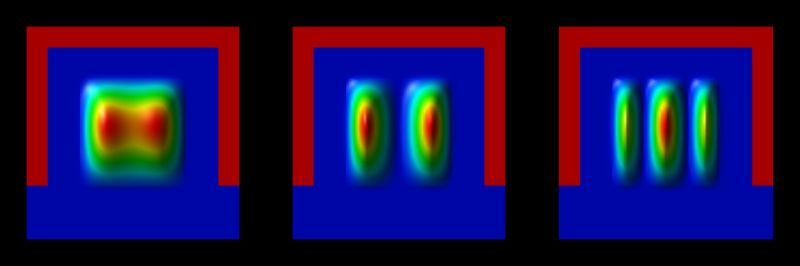 ../_images/tutorials_triplegate_mosfet-2DCut_atGate_sg_deg1_ev123.jpeg